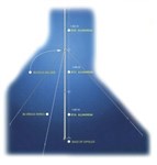 MAST TELESCOPIC  GUY WIRE KIT ALUM 45M